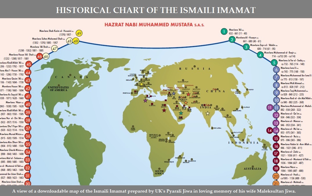 From Hazrat Ali to Mawlana Shah Karim, His Highness the Aga Khan: A ...
